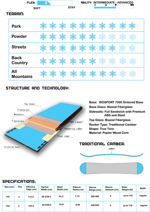 Snow Angels Snowboard